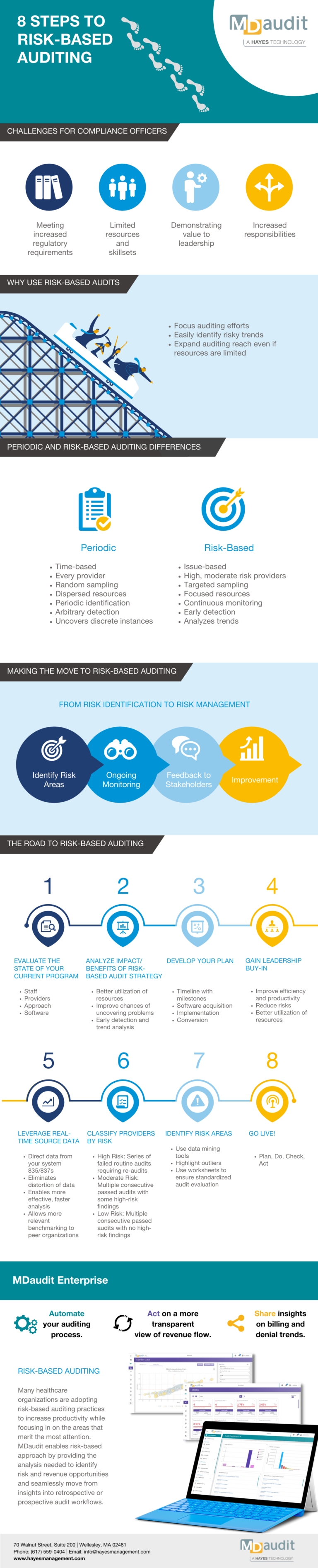 8 Steps To Risk-based Auditing Infographic - Mdaudit